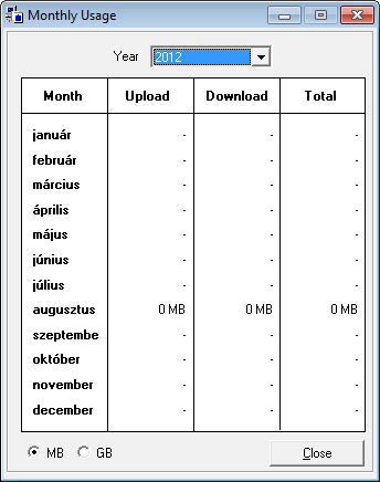 Shaplus Bandwidth Meter havi adatok
