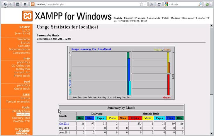 XAMPP Webalizer